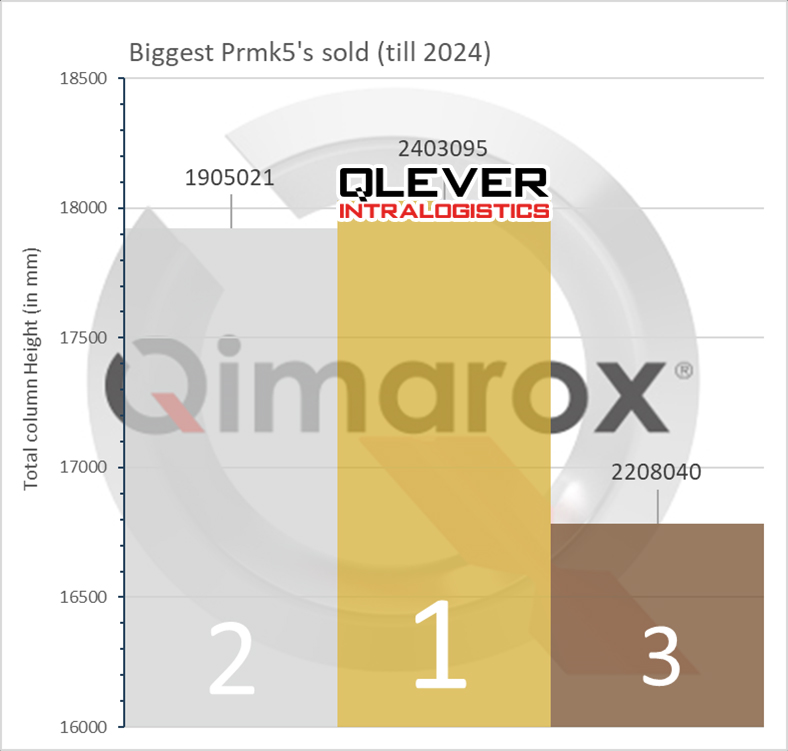 Qlever Intralogistics  :      - Prorunner MK5
