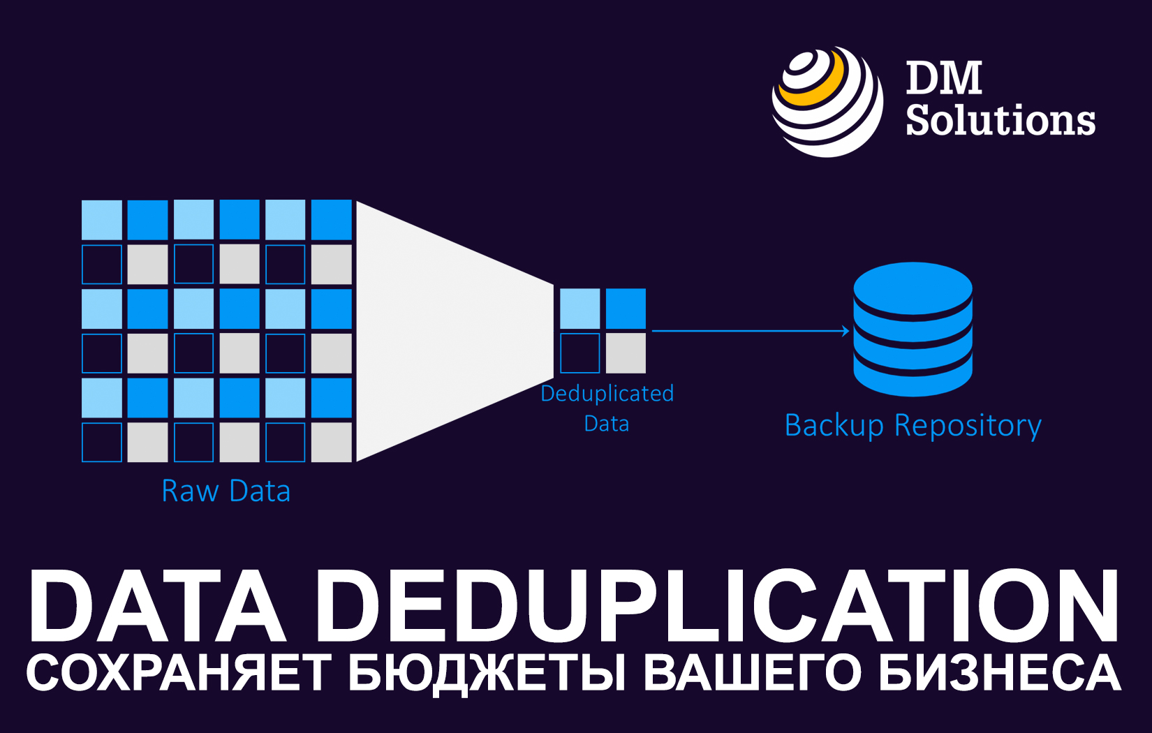 Data deduplication  DMS