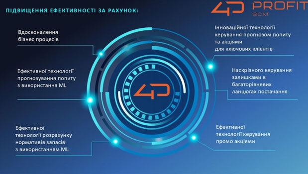     :   4PROFIT SCM  AFINA GROUP
