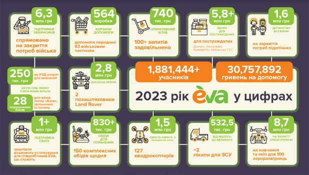  : EVA  볺   30         2023 