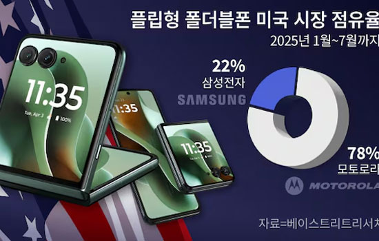 Motorola  Samsung      