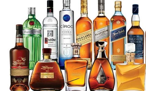   Diageo     21,3%
