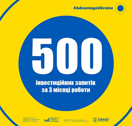 #AdvantageUkraine: за три місяці Україна отримала понад 500 інвестиційних запитів