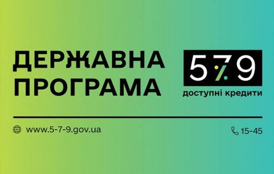 З початку 2023 року бізнес отримав доступних кредитів на 97 млрд грн