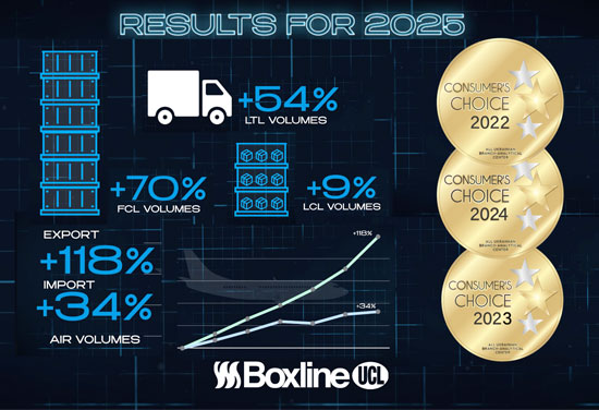 Boxline UCL Ukraine: результати 2025 року та вектор розвитку