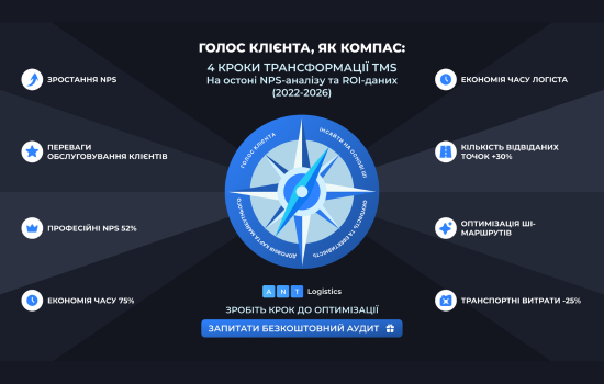����� �볺��� �� ������: �� ������� ����������� NPS-����� ����� TMS � ������