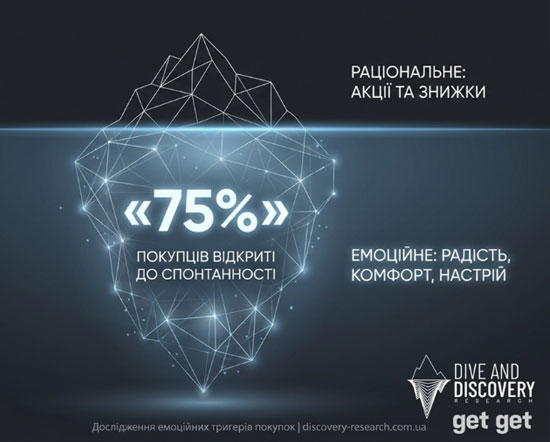 75% �������� ��������� ��������� �������: �� ������ ������� ��������� ������ �� ��������� �� �������� ���