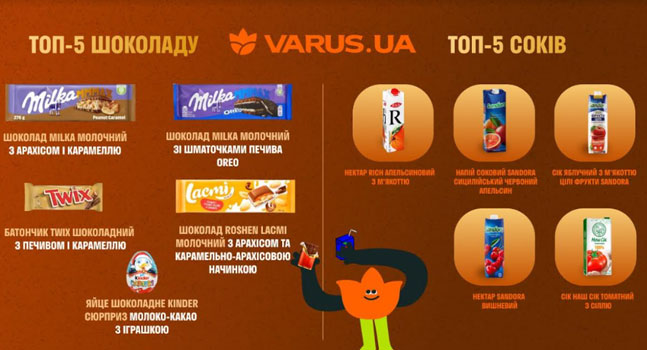     .  VARUS.UA