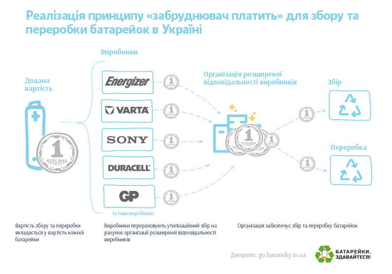 Watsons Украина поддержала инициативу по охране окружающей среды