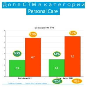  private label   Personal Care    